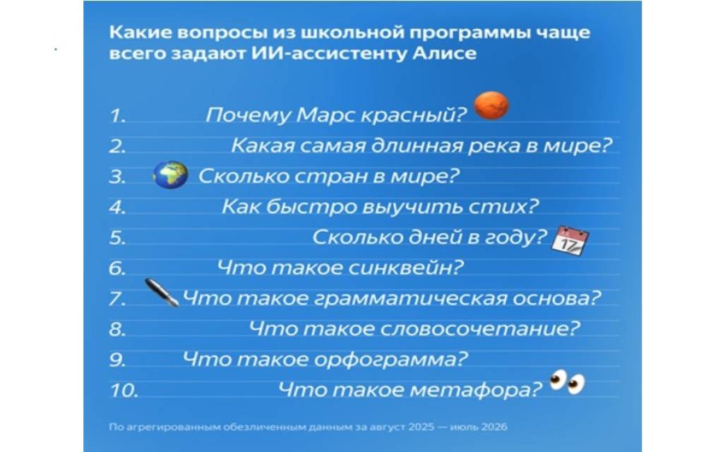 О чем школьники из Узбекистана спрашивают ИИ-ассистента Алису?