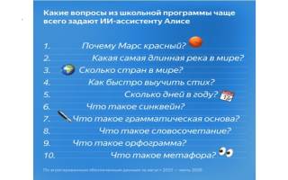О чем школьники из Узбекистана спрашивают ИИ-ассистента Алису?