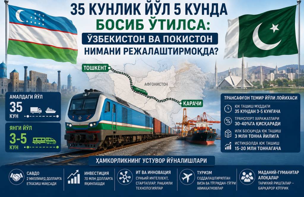 35 кунлик йўл 5 кунда босиб ўтилса... Ўзбекистон ва Покистон нимани режалаштирмоқда?