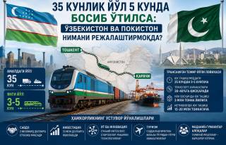 35 кунлик йўл 5 кунда босиб ўтилса... Ўзбекистон ва Покистон нимани режалаштирмоқда?
