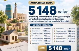 Хоразмда 5 мингдан ортиқ ноқонуний ер ва иншоот қонунийлаштирилди