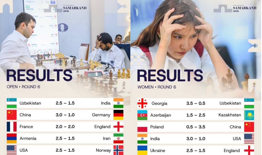 Olympiad-D06-Resuls Olympiad-D06-Resuls