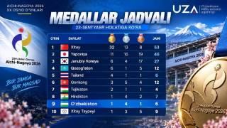 Osiyo o‘yinlari: O‘zbekiston medallar jamg‘arish bo‘yicha 9-o‘rinda