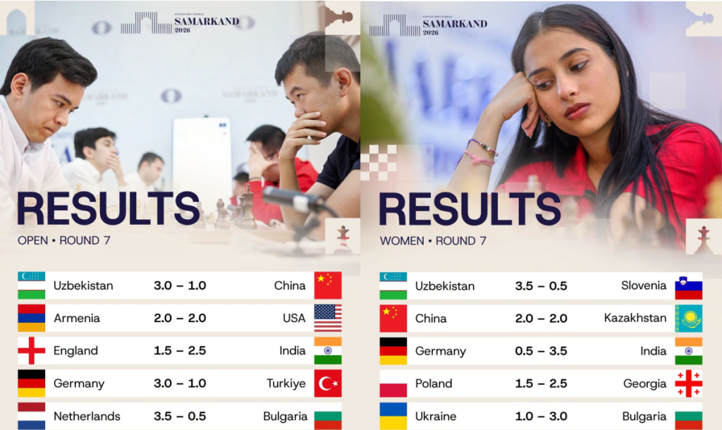 Olympiad-D07-Results Olympiad-D07-Results