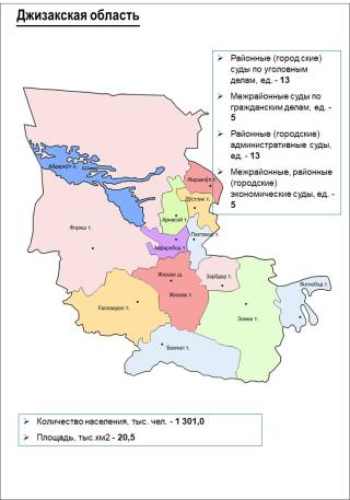 Жиззах вилояти хабарлари – қисқа сатрларда