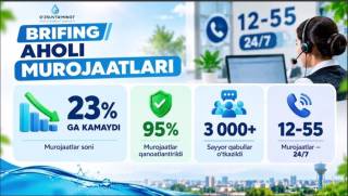 “O‘zsuvta’minot”AJ: aholi murojaatlari 23 foizga kamaydi