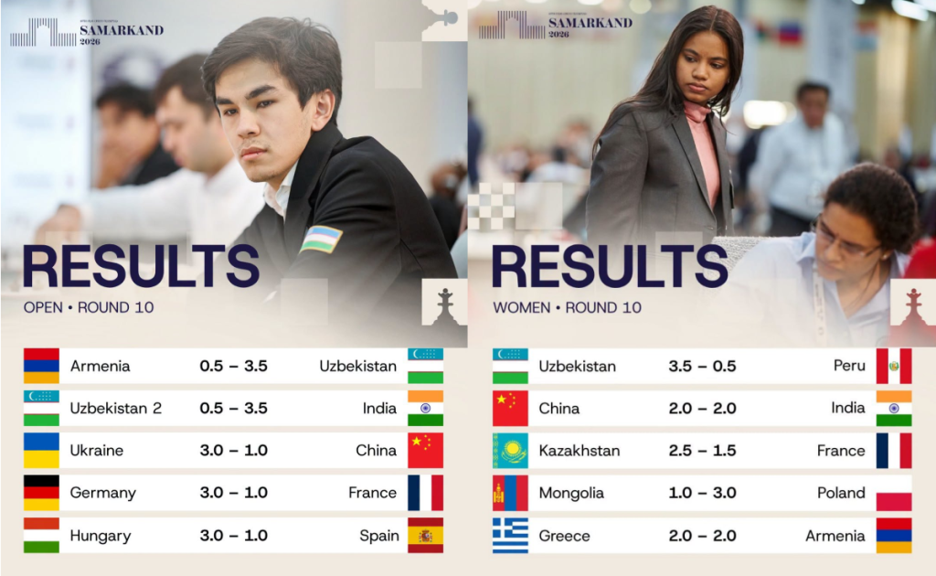 Olympiad-D10-Results-1 Olympiad-D10-Results-1