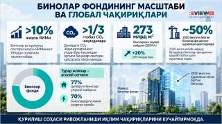 Ўзбекистон – бинолар секторига бағишланган алоҳида миллий мослашув режасини эълон қилган ягона мамлакат