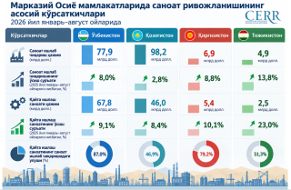 Марказий Осиё саноат кооперацияси: имкониятлар ва таркибий ўзгаришлар