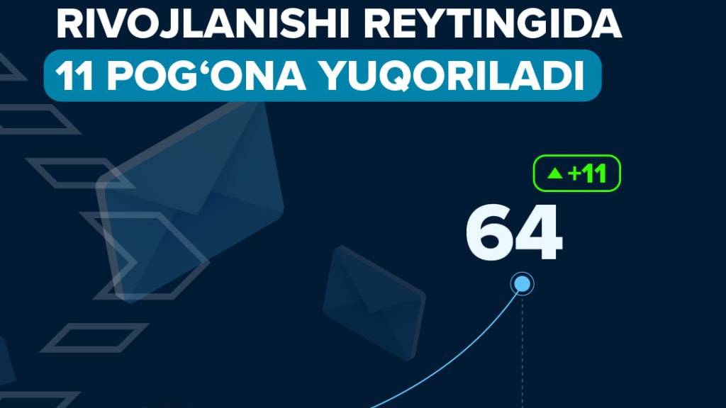 O‘zbekiston Xalqaro pochta reytingida 11 pog‘ona yuqoriladi