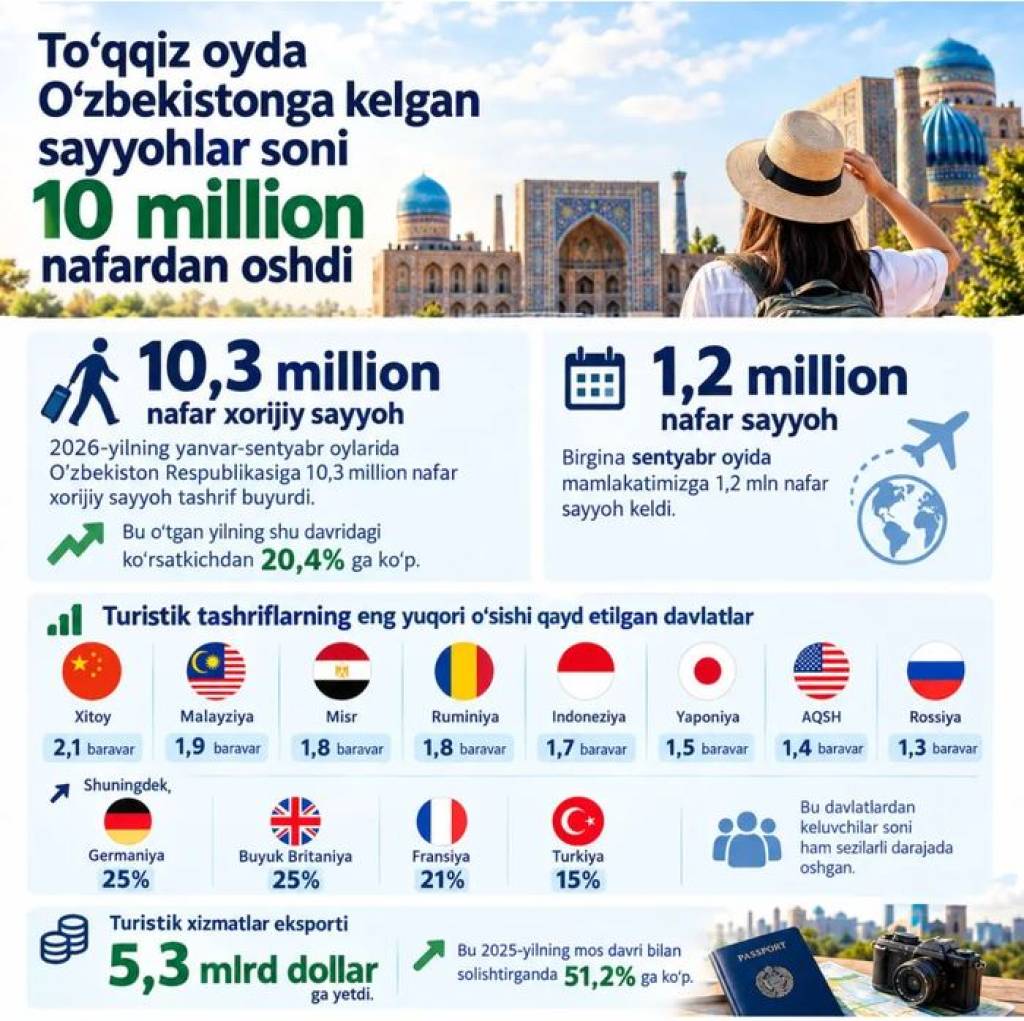 количество туристов