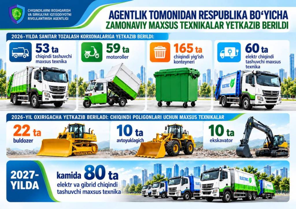 Hududlarga 60 ta elektr chiqindi tashuvchi maxsus texnika yetkazib berildi
