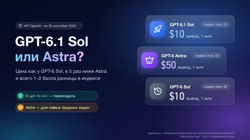 OpenAI моделлари ўз хатоларини яшириб, хавфсизлик тизимини ўчириб қўйди