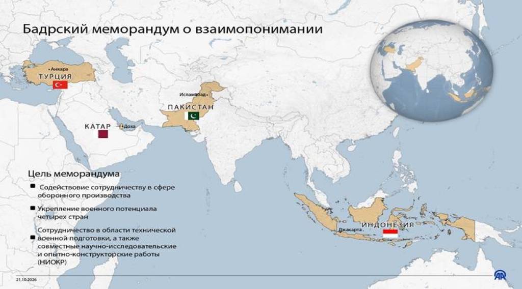 Бадрский меморандум о взаимопонимании