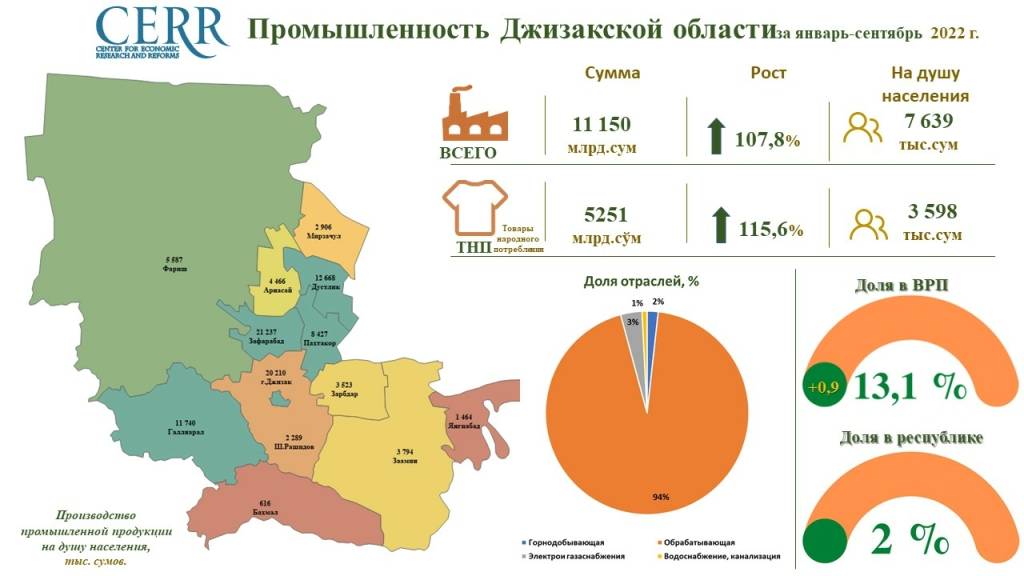 Жиззах вилояти хабарлари – қисқа сатрларда