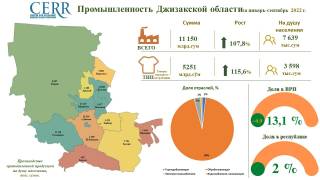 Жиззах вилояти хабарлари – қисқа сатрларда