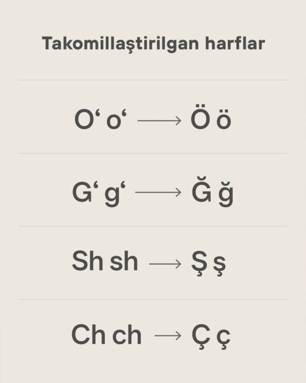 Davlat tili taraqqiyotida muhim qadam